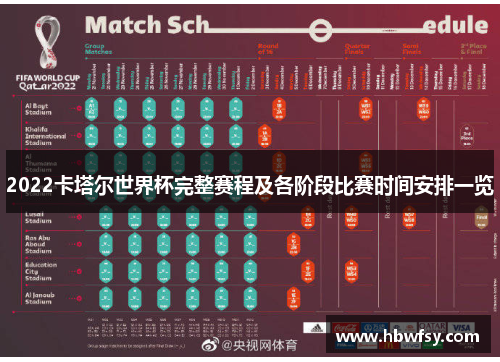 2022卡塔尔世界杯完整赛程及各阶段比赛时间安排一览